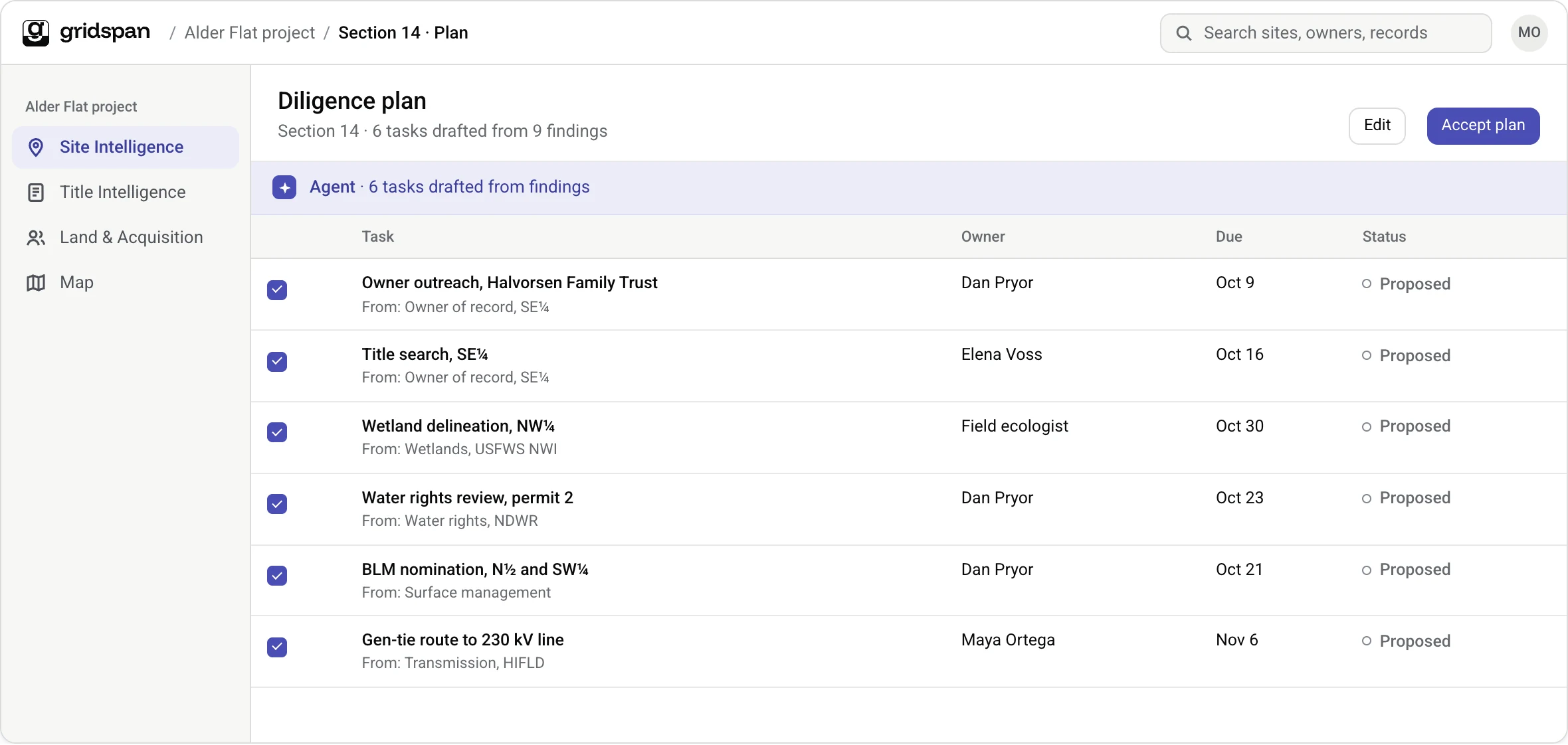 Product screen: a diligence plan of six tasks drafted from the findings, each with an owner and a due date. Example data.