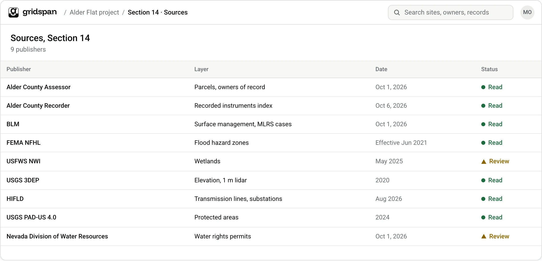 Product screen: nine publishers read for Section 14, each with a date and a status. Example data.